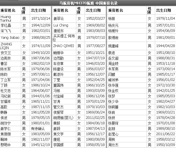 马航失联客机中国人员名单 马航失联客机人员名单公布