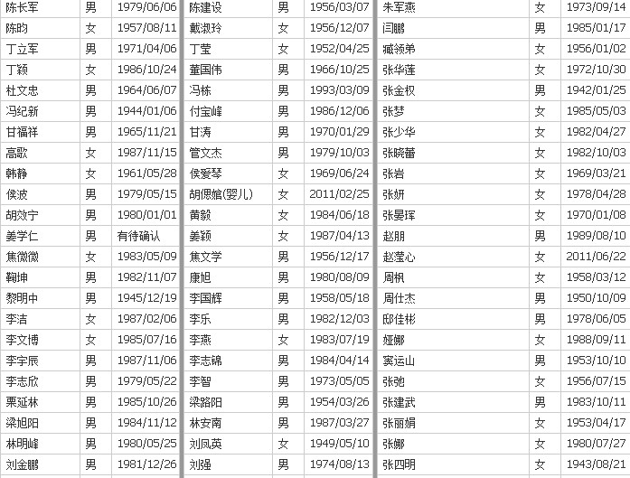 马航失联客机人员名单照片 马航失联客机乘客名单