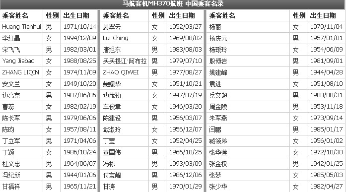 马航mh370乘客名单山东人（图）