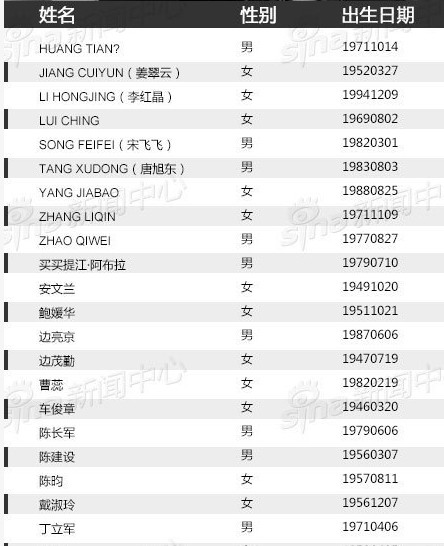 马航失联客机中国旅客名单【照片图】