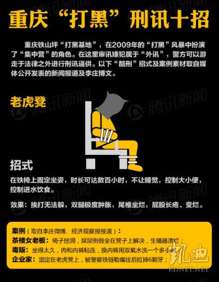 重庆打黑十大酷刑图片 重庆打黑十大酷刑图片 
