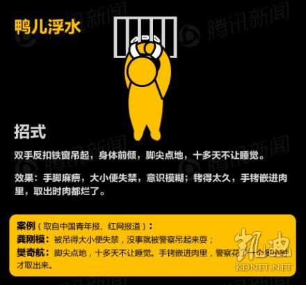 重庆打黑十大酷刑图片【重庆打黑十大酷刑图片】 