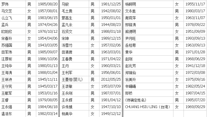 马航失踪中国人员身份（名单）
