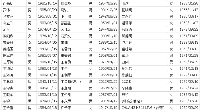 马航飞机失踪中国人员名单