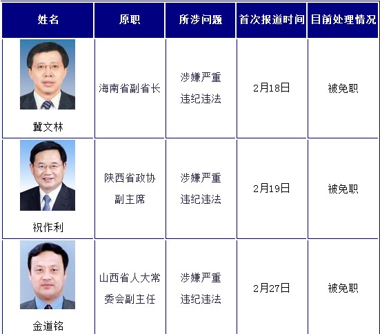 落马官员为何都是副职，官员落马为什么副职多而不是正职