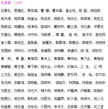 2014年中科院院士名单,现任中科院院士名单(图/表)