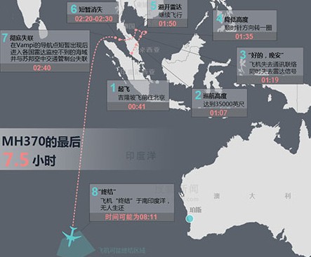 马航mh370被击落 图,美记者新书称MH370被泰美军演击落在南海