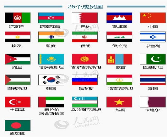 亚信峰会有那些成员国_亚信峰会包括哪些国家_亚信峰会国家名单