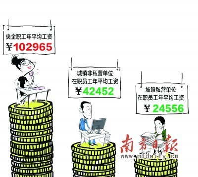 央企职工平均工资排名