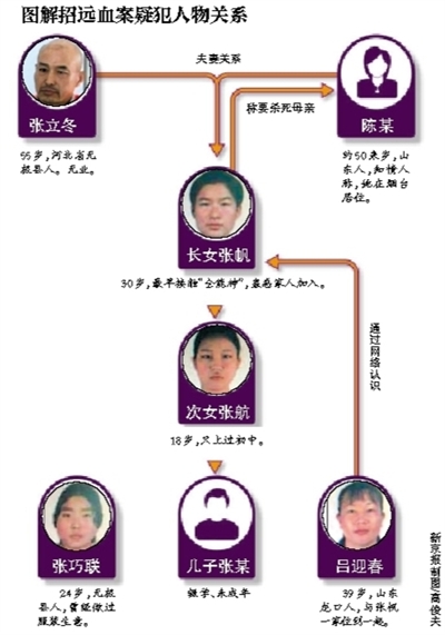 张立冬妻子张帆母亲是谁照片,张帆为什么说母亲是“恶灵之王”要杀她