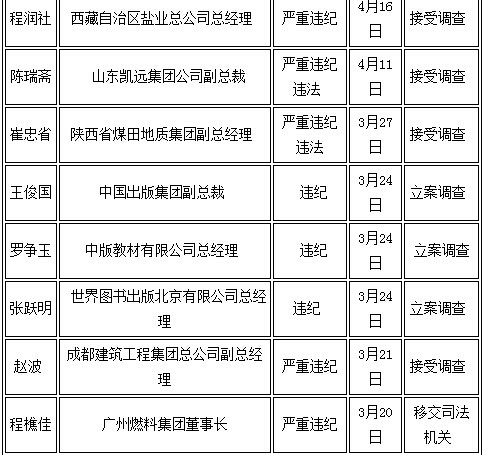 省部级中央高管被双开名单