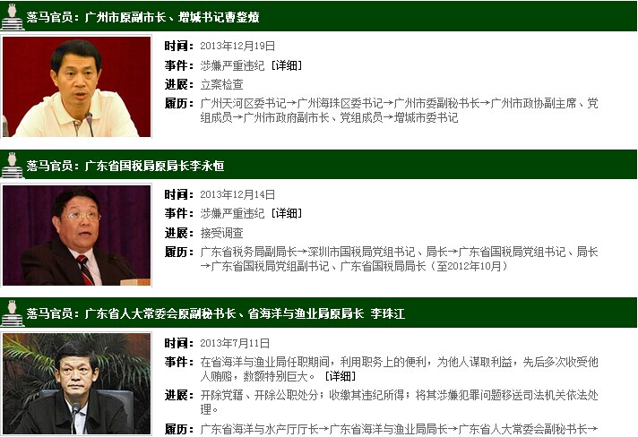 广东茂名落马官员名单（简历/图）