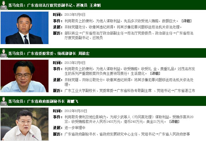 广东茂名落马官员名单（简历/图）