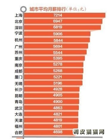 2014全国职工平均工资