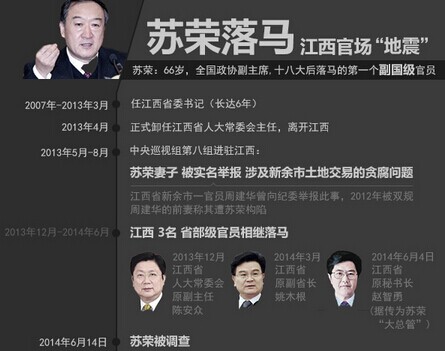 苏荣老婆是谁 江西省委书记苏荣老婆于丽芳简历资料图
