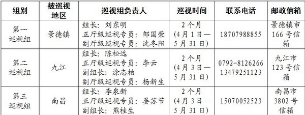 江西省委巡视组名单 江西省委巡视组组长（成员名单）
