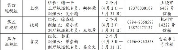 江西省委巡视组名单 江西省委巡视组组长（成员名单）
