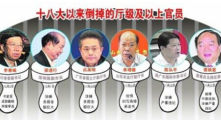 十八大后腐败官员照片，十八大后腐败官员一览