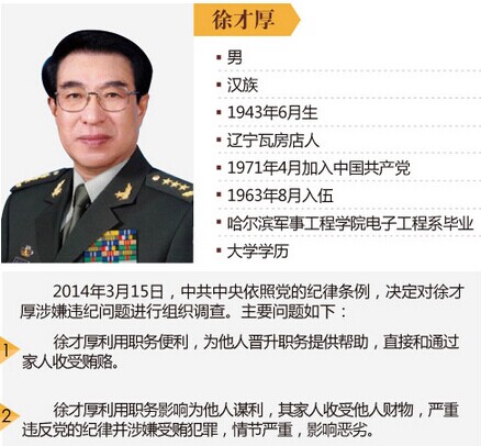 徐才厚 论坛 徐才厚为何被开除党籍_论坛