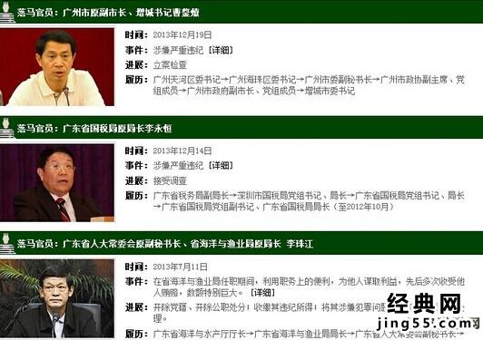 广东茂名官场窝案人员名单 茂名官场窝案重启调查