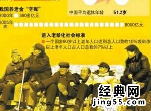延迟退休年龄2015最新规定 关于退休年龄的最新规定