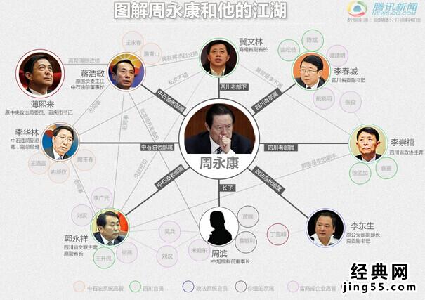 周永康关系网 周永康案涉嫌官员名单|图解周永康关系网