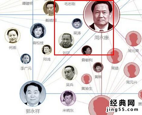 刘汉刘维死刑背后的 刘汉刘维集团后台老虎是谁,刘汉刘维的保护伞