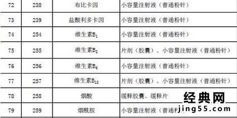 530种低价药名单