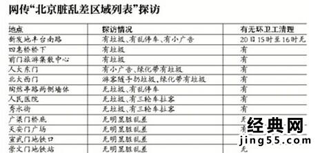 北京脏乱差地图