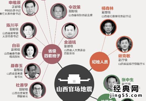 山西晋城官场丑闻图 