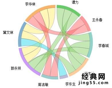 中央反腐问题汇总 十八大后落马高官名单（图）