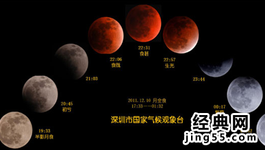 2014年10月8日观看月全食具体时刻与方位（图）