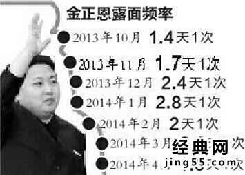 揭金正恩不露面原因被揭开 金正恩长期未露面真正原因