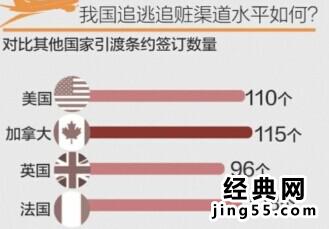 与中国有引渡条约国家 与中国签订引渡协议国家