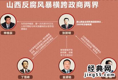 山西吕梁官员贪腐最近新闻 山西吕梁反腐近况