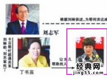 丁书苗女儿侯军霞丈夫 丁书苗女儿侯军霞简历丁书苗女儿侯军霞照片