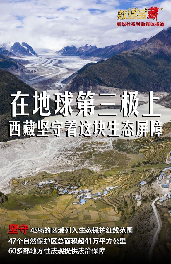 坚守!121亿余元投资助力西藏筑牢生态屏障